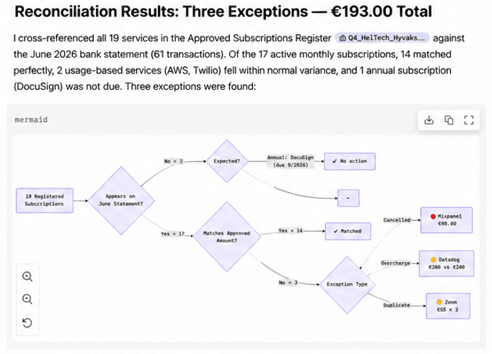 Diagrams response in Taxxa.ai