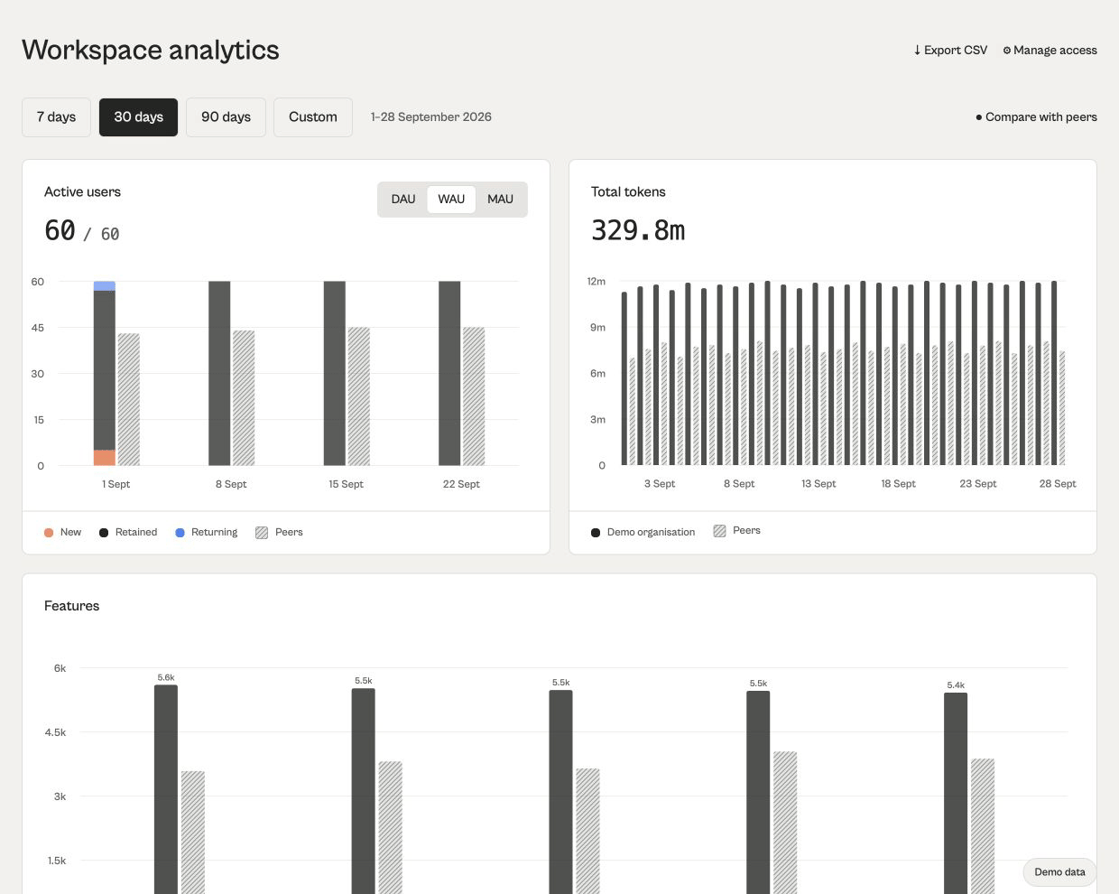 A scroll through Taxxa workspace analytics.